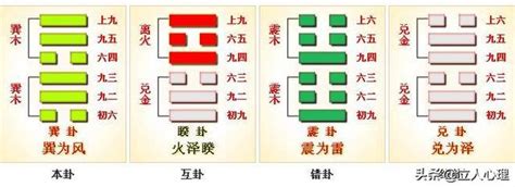 巽為風財運|《易經》第57卦: 巽為風(巽上巽下)，感情、事業、運勢